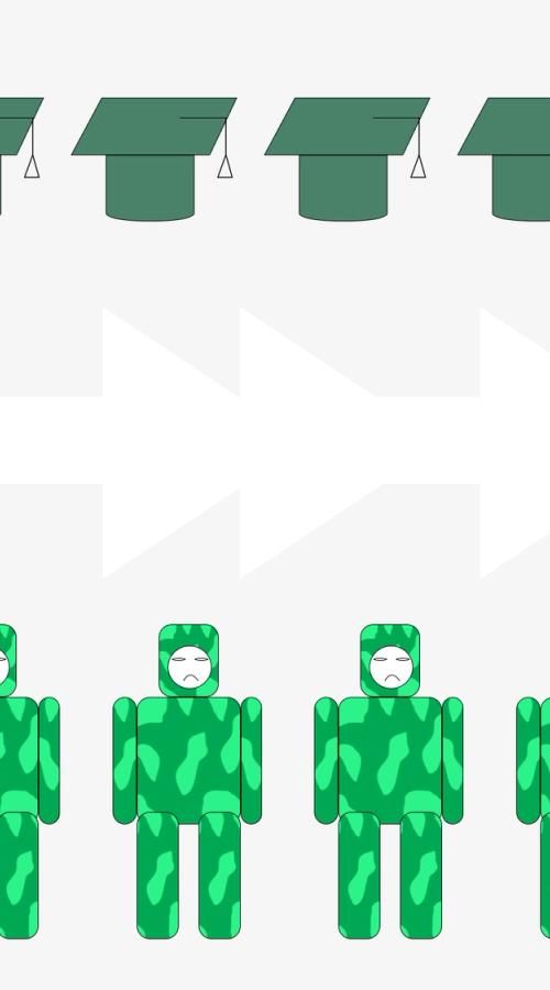 Изображение-Как студентов отправляют на войну и как себя защитить?